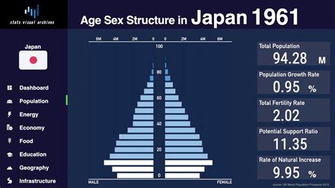 ojepan|Japan Population (2024)